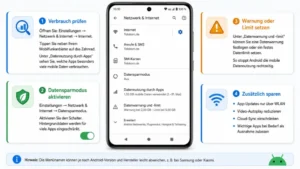 Android: Datenverbrauch begrenzen – so geht’s!