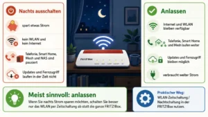 Fritzbox nachts ausschalten oder anlassen? Einfach erklärt