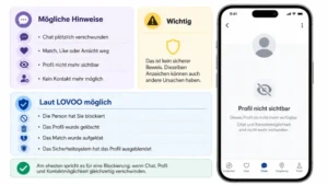 Lovoo: Wurde ich blockiert? So finden Sie es heraus