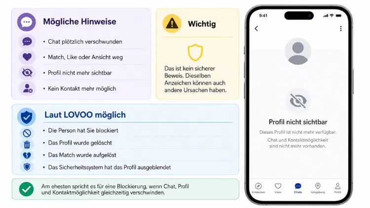 Lovoo: Wurde ich blockiert? So finden Sie es heraus