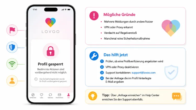 Lovoo-Account gesperrt – was tun? Einfach erklärt