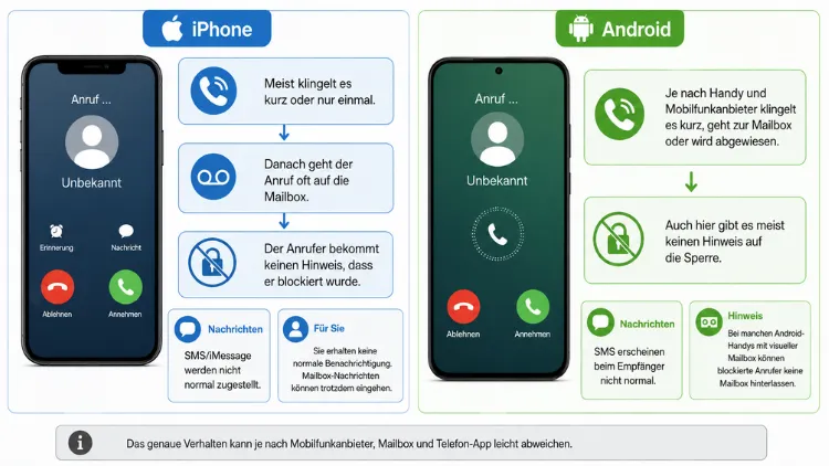 Was hören gesperrte iPhone- und Android-Anrufer?