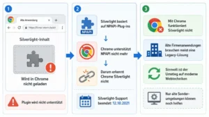 Chrome erkennt Silverlight nicht – daran liegt’s!