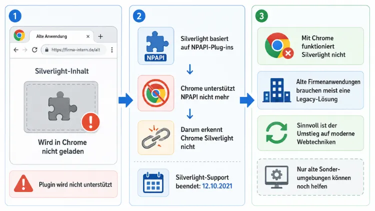 Chrome erkennt Silverlight nicht – daran liegt’s!