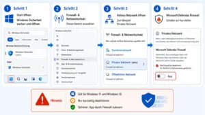Windows-Firewall deaktivieren – Schnelle Anleitung und Tipps