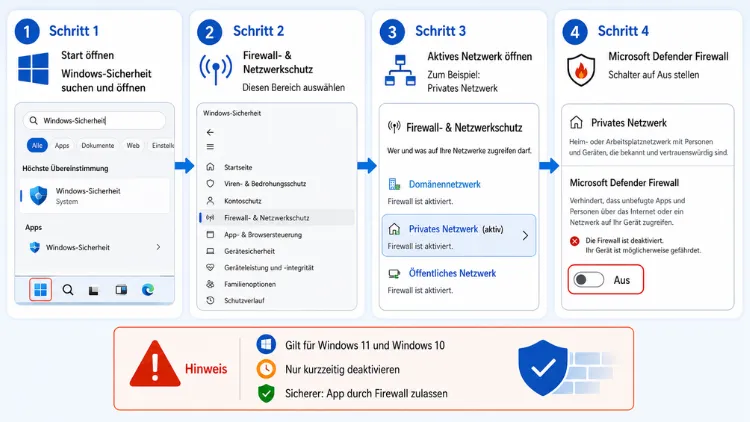 Windows-Firewall deaktivieren – Schnelle Anleitung und Tipps