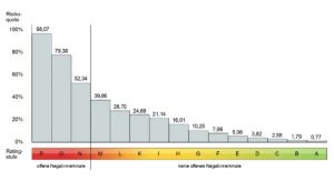 SCHUFA Score Tabelle für Banken