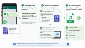 WhatsApp: OPUS-Datei öffnen und in MP3 umwandeln – so geht’s