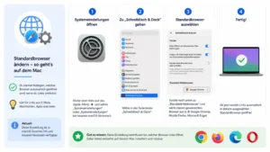 Mac: Standardbrowser ändern – so geht’s einfach