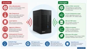 DeskMini X300 zu laut – Ursachen & Lösungen