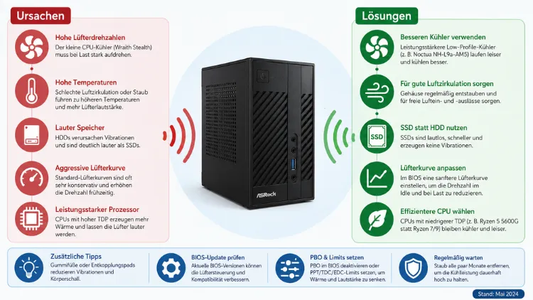 DeskMini X300 zu laut – Ursachen & Lösungen