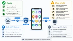 Funktionieren Apps mit VPN – Kompatibilität und Nutzen