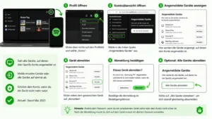 Spotify: Angemeldete Geräte anzeigen und abmelden – so geht’s