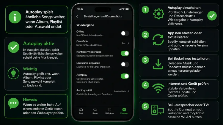 Spotify: Autoplay funktioniert nicht – was tun?
