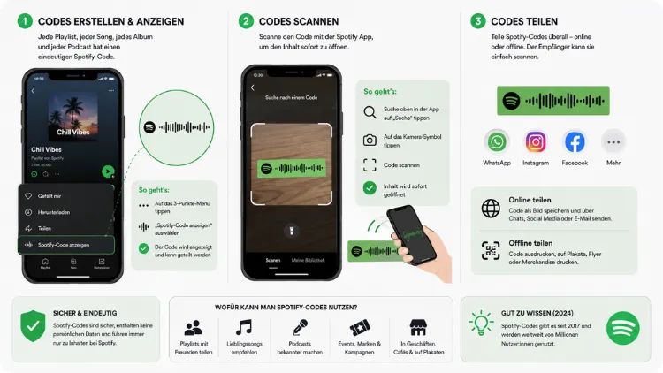 Spotify: Codes erstellen, scannen und anzeigen – so geht’s