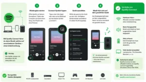 Spotify: Connect einrichten – so wird’s gemacht
