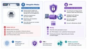 VPN und Inkognito-Modus: Was ist der Unterschied?