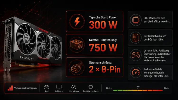 RX 6800 XT Stromverbrauch: Was sind die Werte?