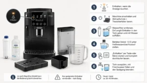 DeLonghi Magnifica entkalken – Anleitung und Tipps