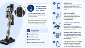 Samsung Jet 90 Akku blinkt blau – Ursachen & Lösungen